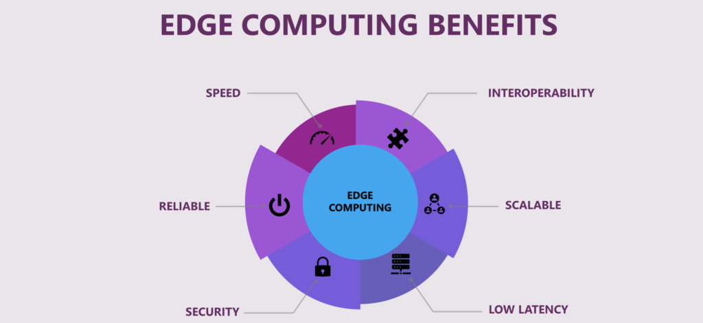 Edge Computing & Its Immeasurable Benefits You Should Know - Web ...